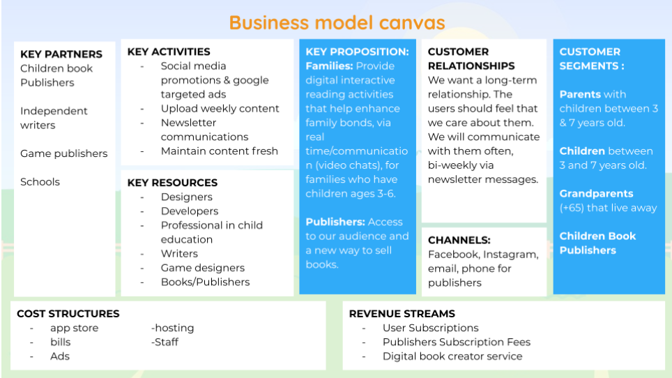 Business model canvas